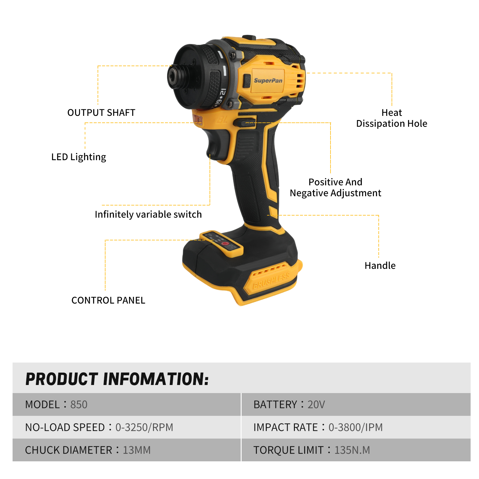 SuperPan Professional Brushles - đánh giá và giá Power Tools Dewalt